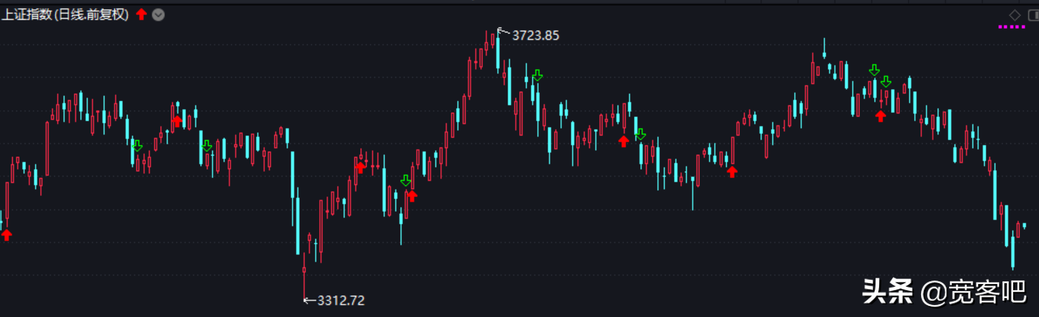 免费的量化交易软件