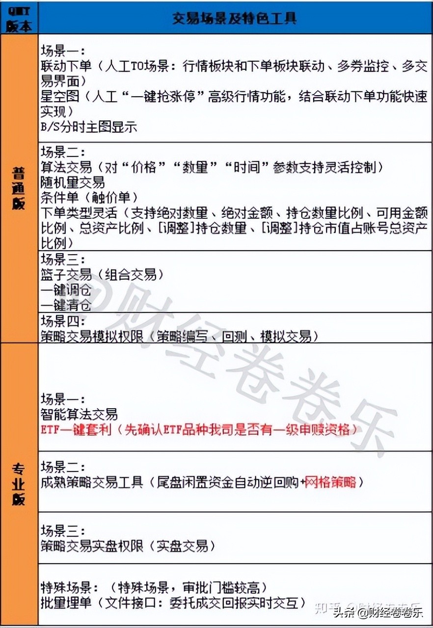 量化交易软件哪个好